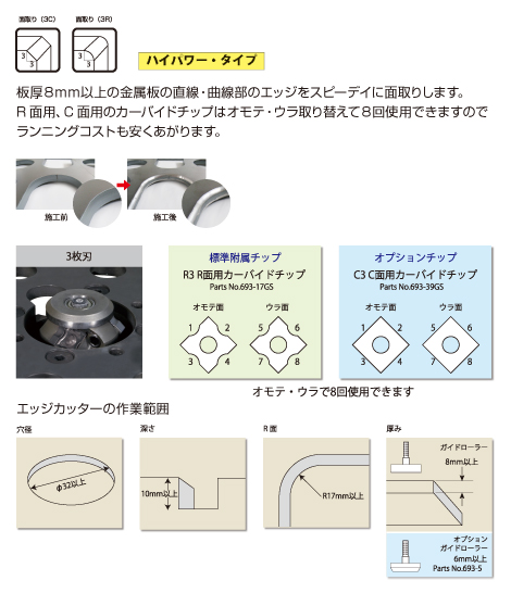 SI-4021A - エアーツールの信濃機販